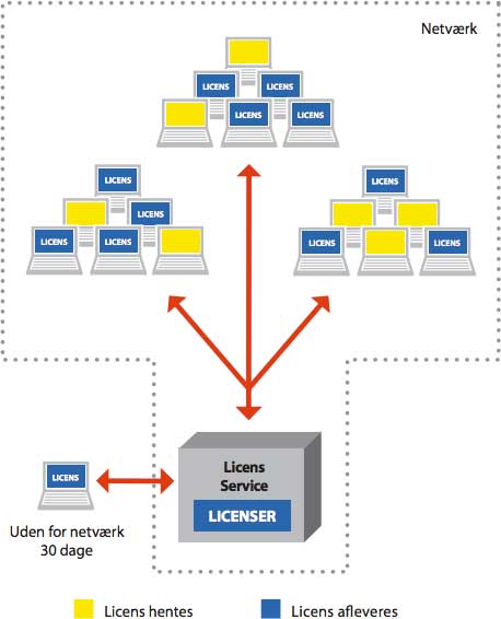 Nspire CX CAS Multibruger Skoleadministreret Licens eksempel